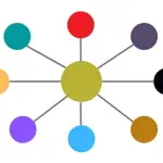 Cosa sono le Catene causali del dottor Schimmel